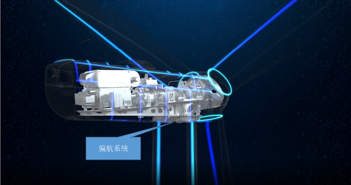 偏航系統(tǒng).jpg 偏航系統(tǒng).jpg